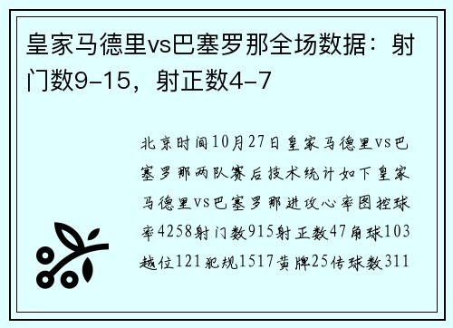 皇家马德里vs巴塞罗那全场数据：射门数9-15，射正数4-7